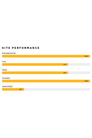Airush-Lift Team V3 Kite