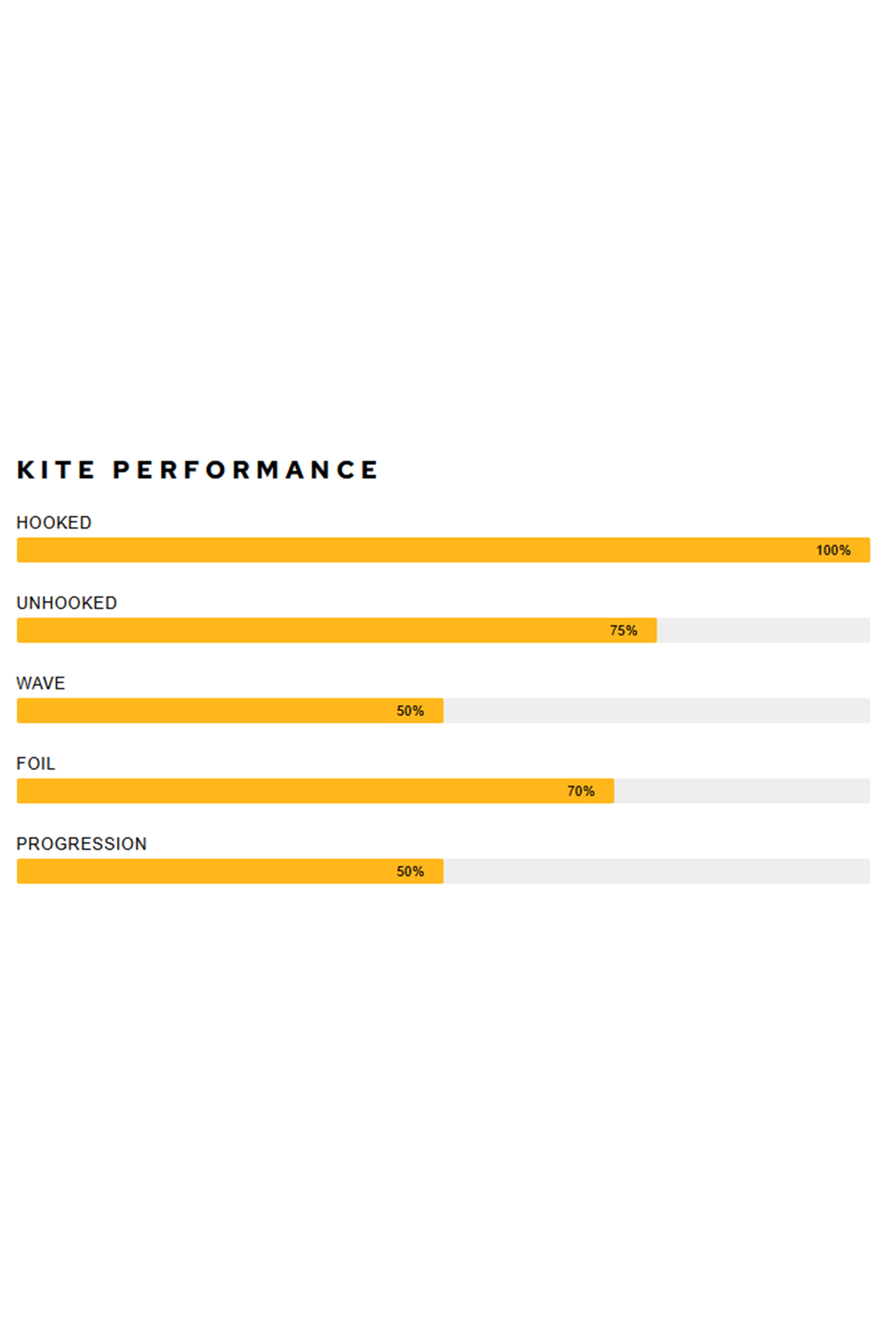 Airush-Lift V3 Kite